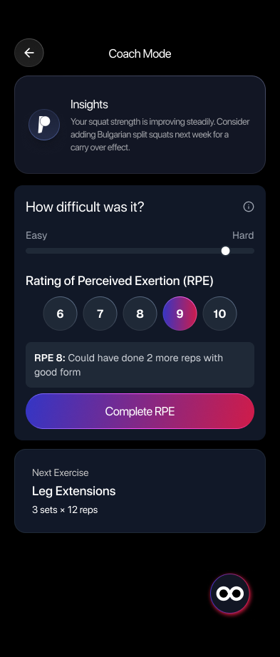 Coach Mode Rate of Perceived Exhaustion